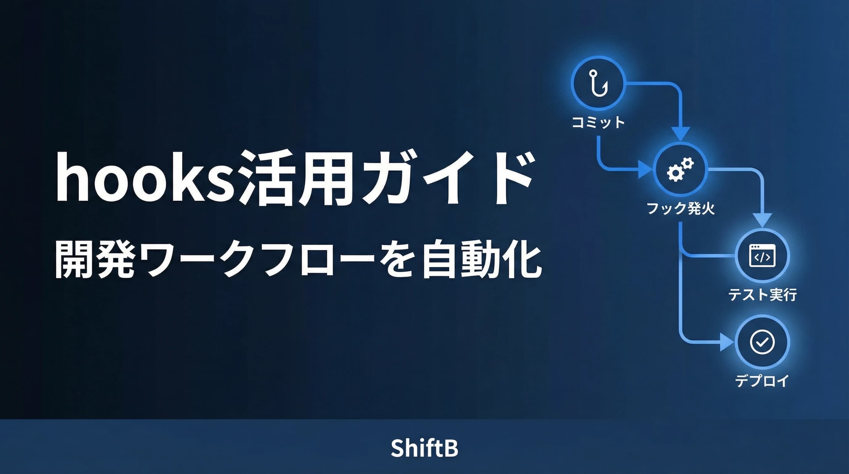 Claude Codeのhooks活用ガイド【開発ワークフローを自動化する実践テクニック】