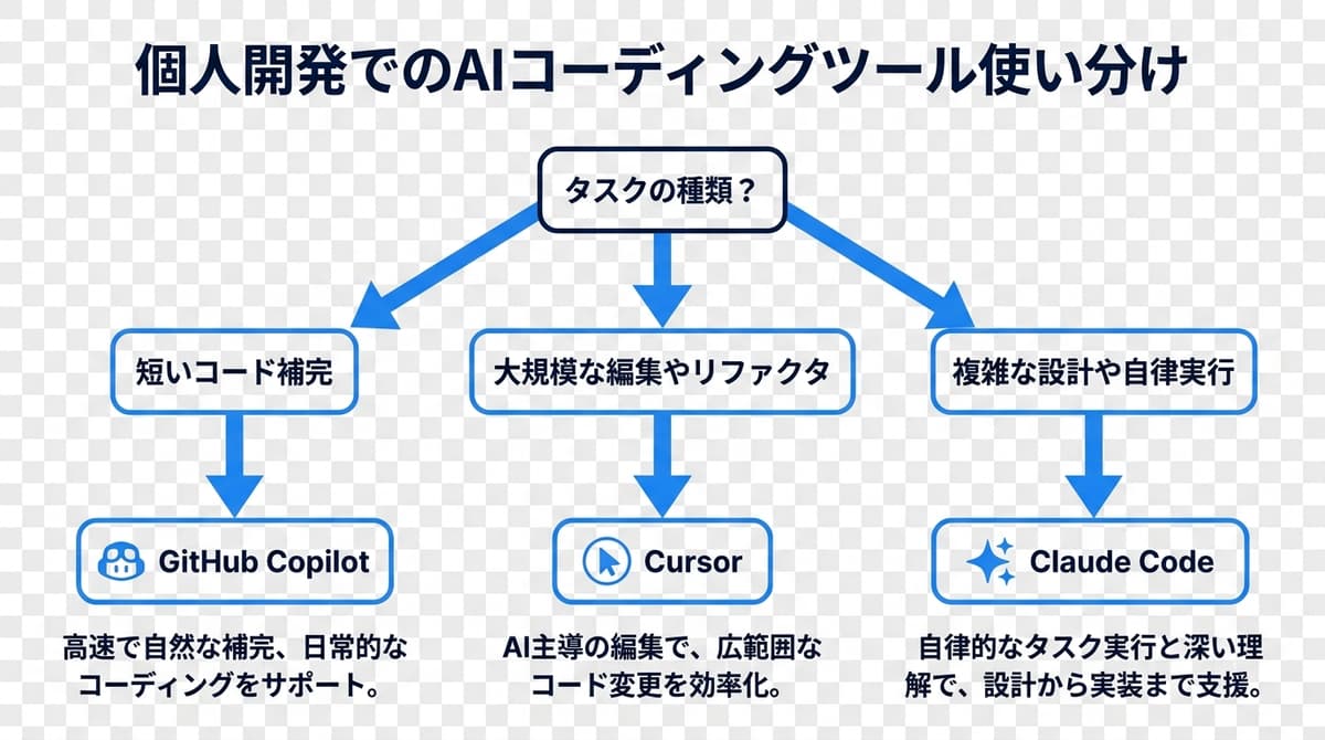 GitHub Copilotの使い方を徹底解説【2026年最新】 | ShiftB | ShiftB
