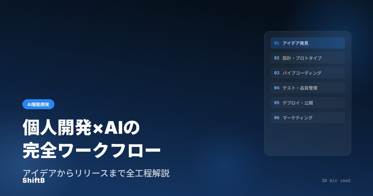 個人開発×AIの完全ワークフロー — アイデアからリリースまで全工程解説【2026年版】