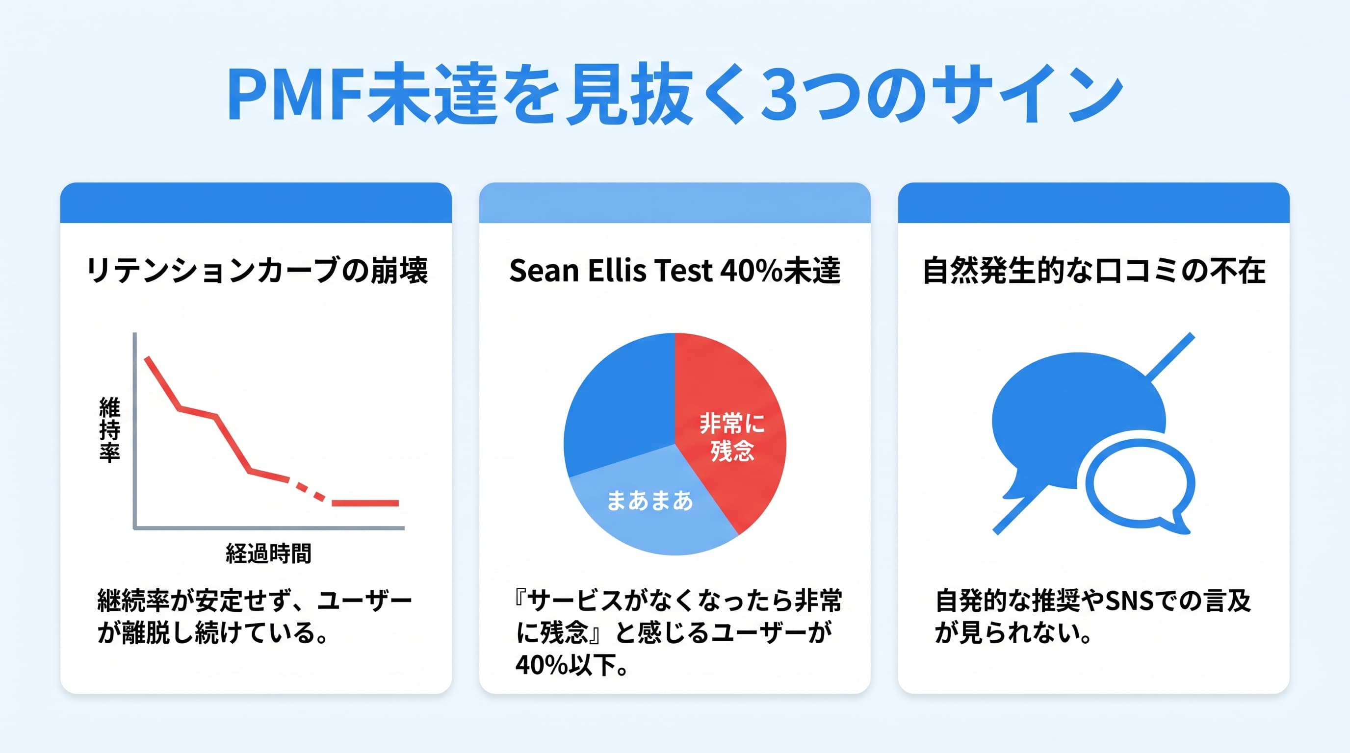 PMF未達を見抜く3つのサイン：リテンションカーブ、Sean Ellis Test、口コミの自然発生