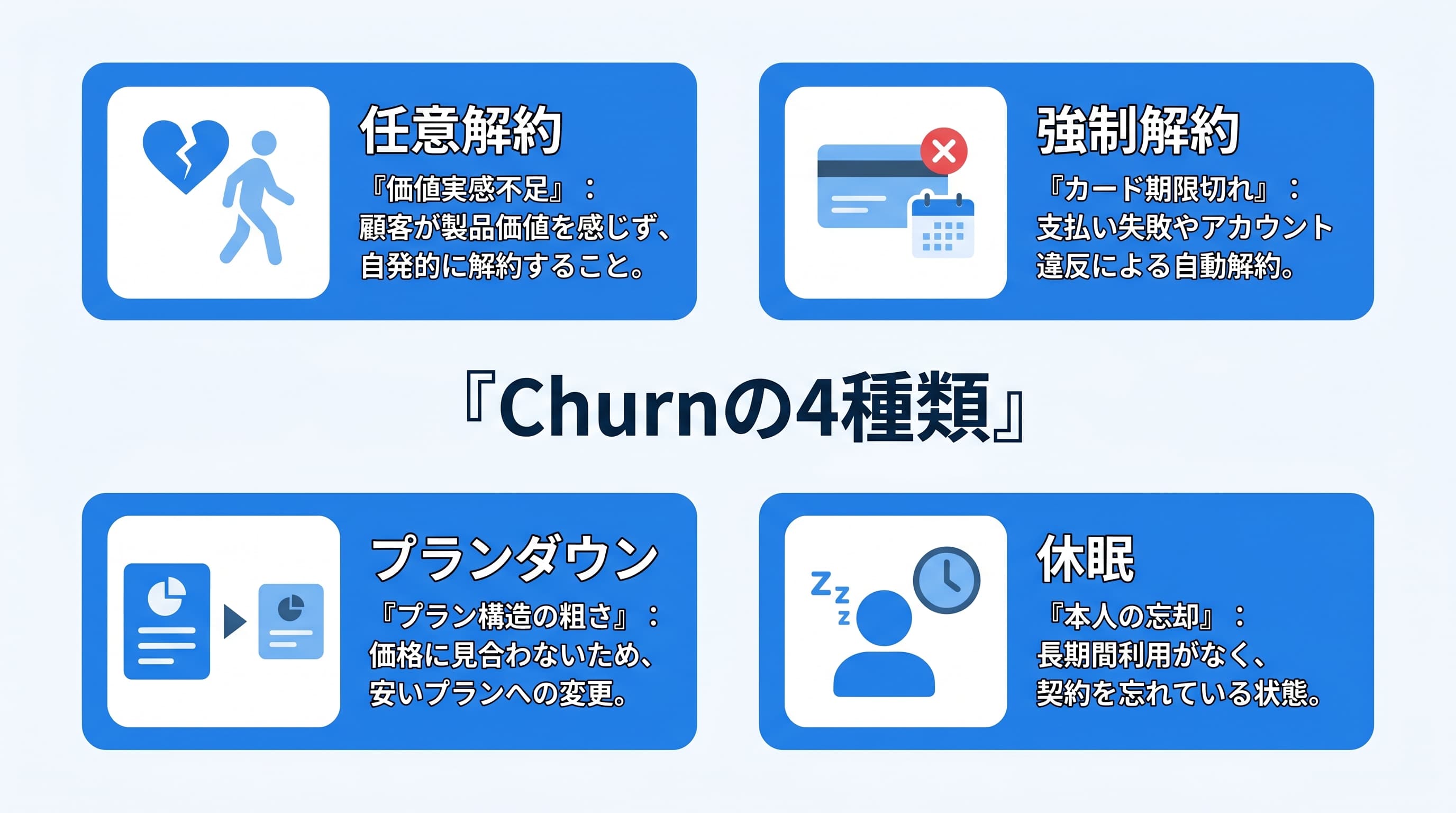 個人開発のChurn4分類（任意解約・強制解約・プランダウン・休眠）