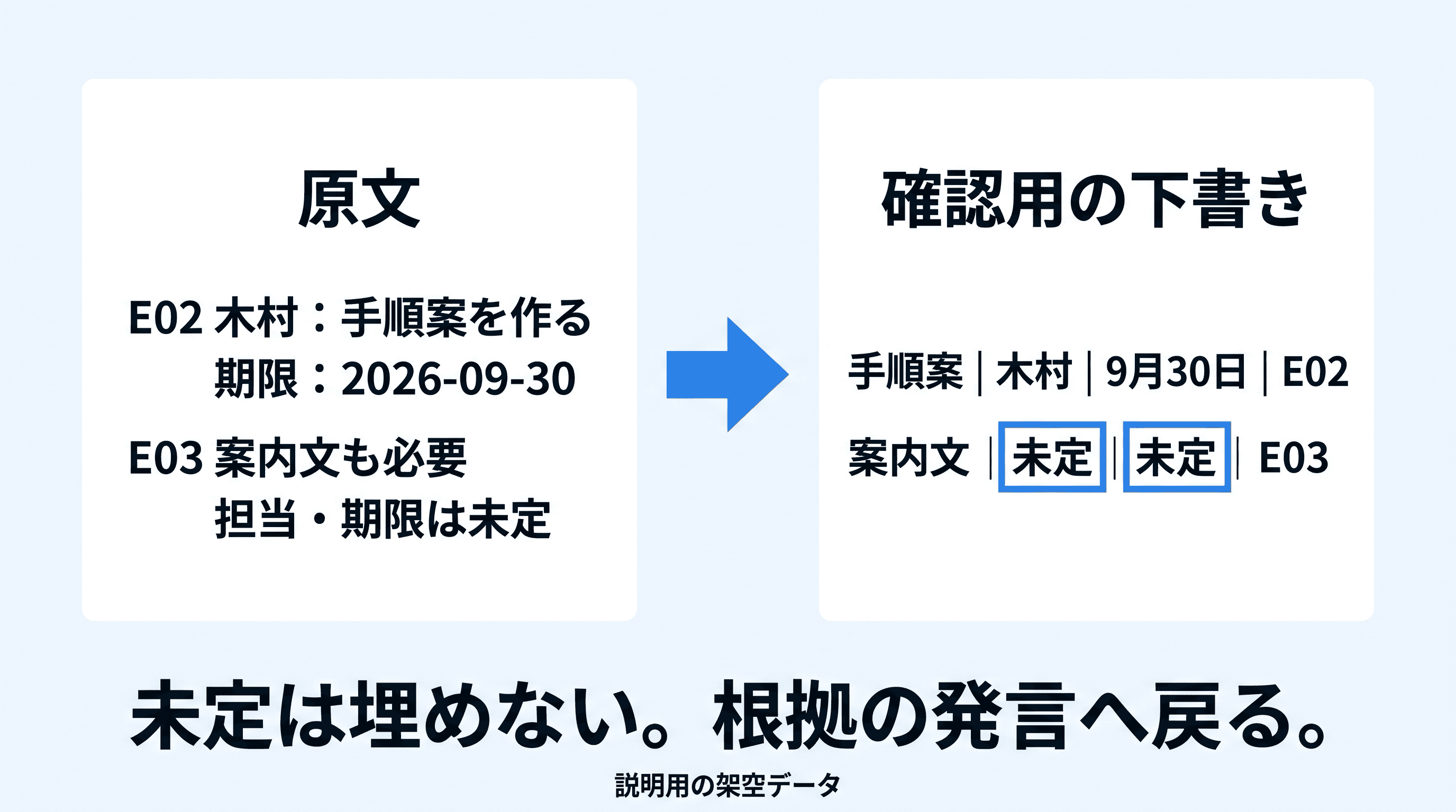 架空の原文E02・E03と下書きを照合し、未定を残す
