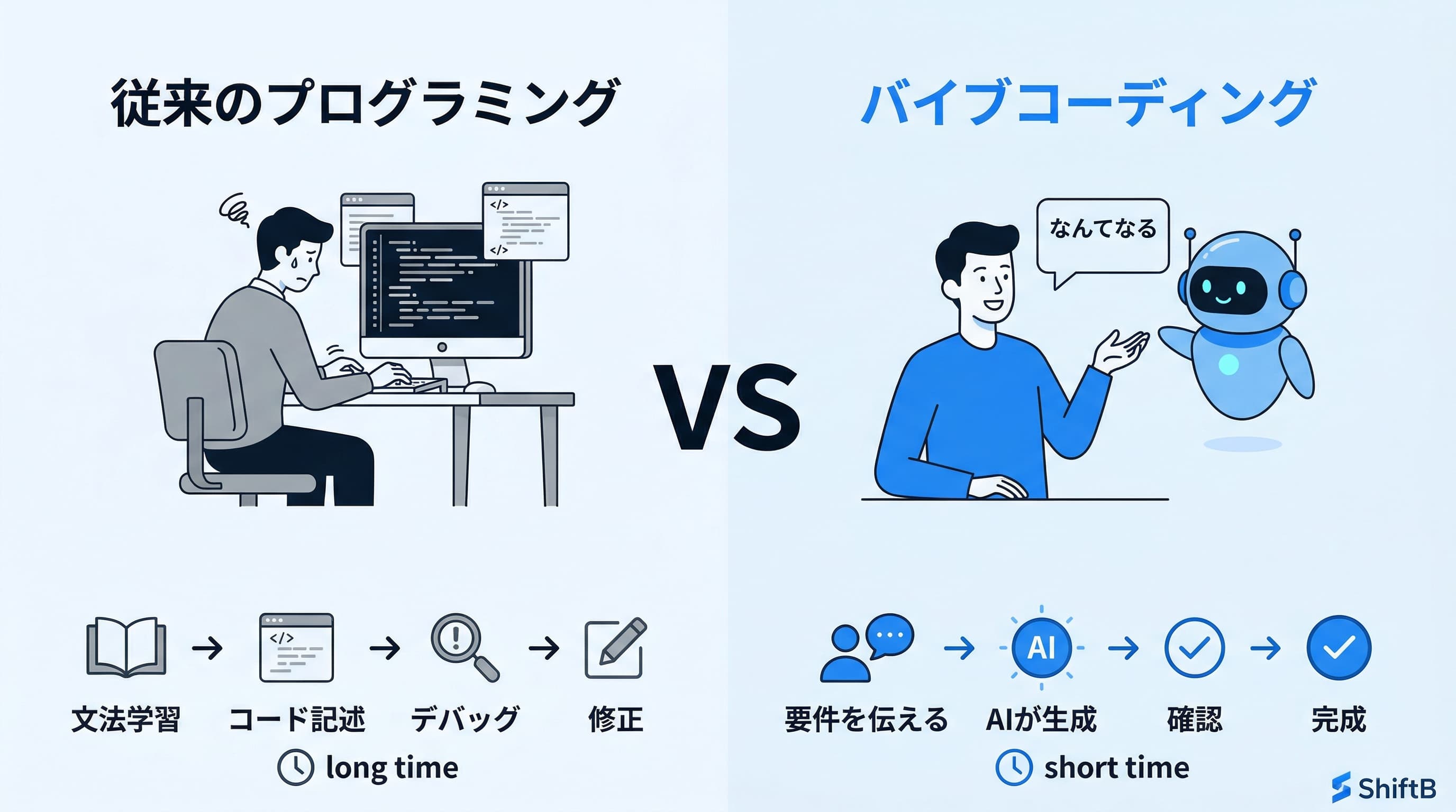 従来のプログラミングとバイブコーディングの比較図解