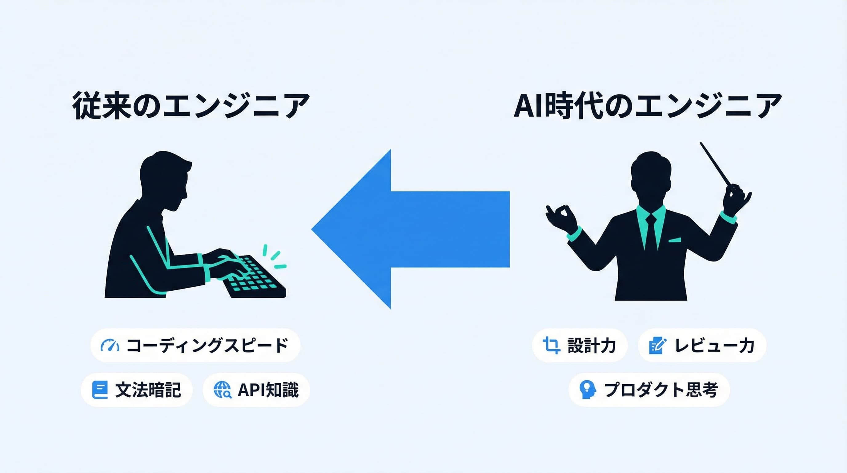 エンジニアの役割の変化:コードを書く人からAIを導く人へ