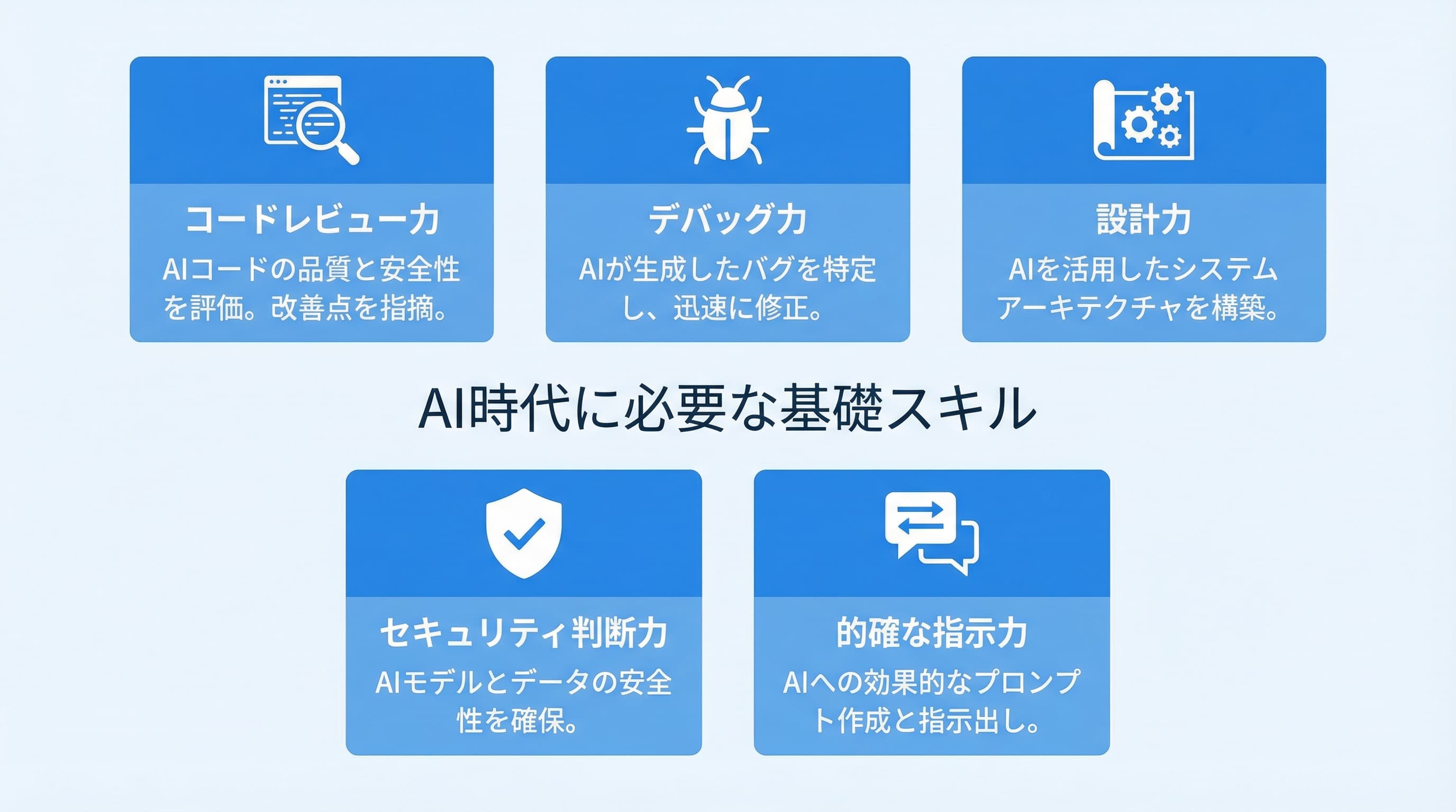 AI時代に必要なプログラミング基礎スキル一覧