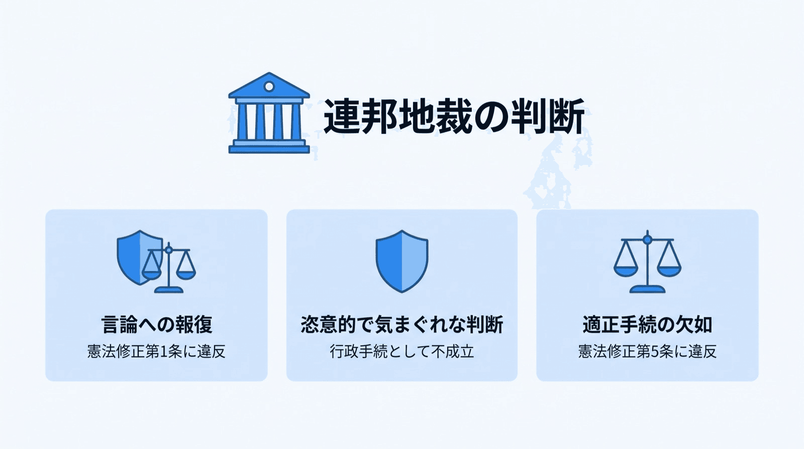 判決の3つの違法判断の図解。言論への報復(修正第1条違反)、恣意的で気まぐれな判断、適正手続の欠如(修正第5条違反)の3点