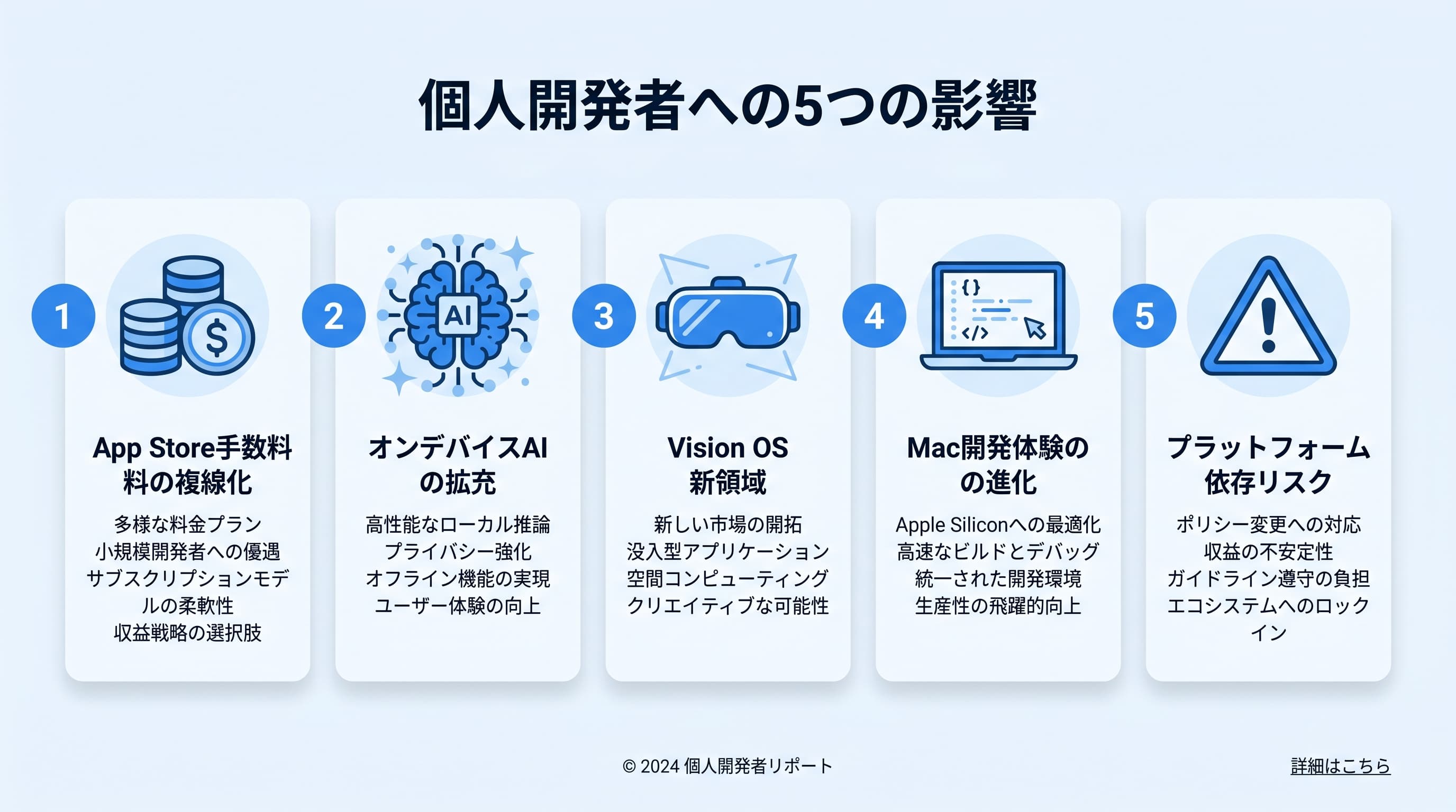 個人開発者への影響マトリクス:App Store手数料、オンデバイスAI、Vision OS、Mac開発体験、プラットフォーム依存リスクの5領域