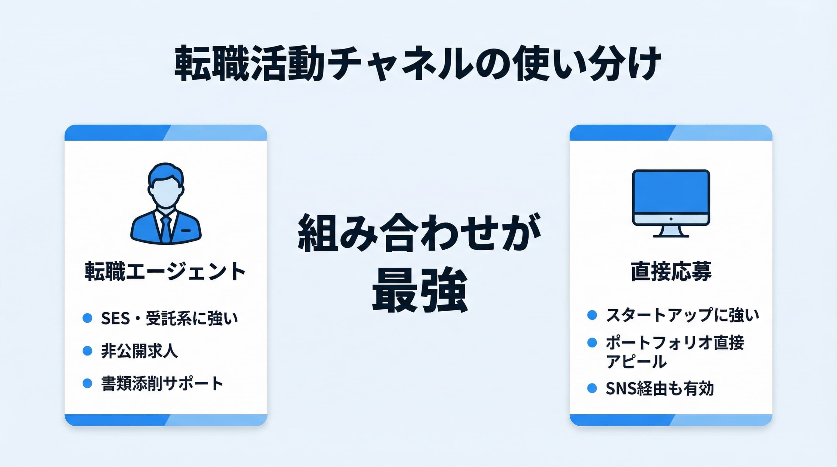 30代未経験エンジニアの転職活動戦略——応募チャネルの使い分け