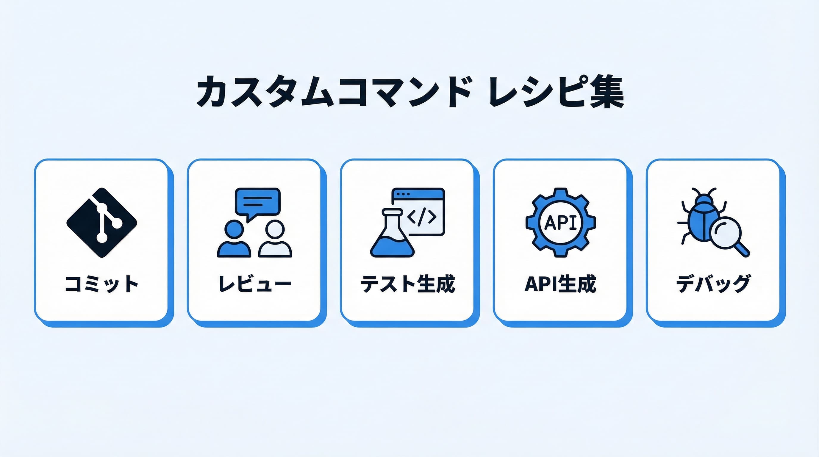 カスタムコマンドレシピ集 — コミット・レビュー・テスト生成・API生成・デバッグ