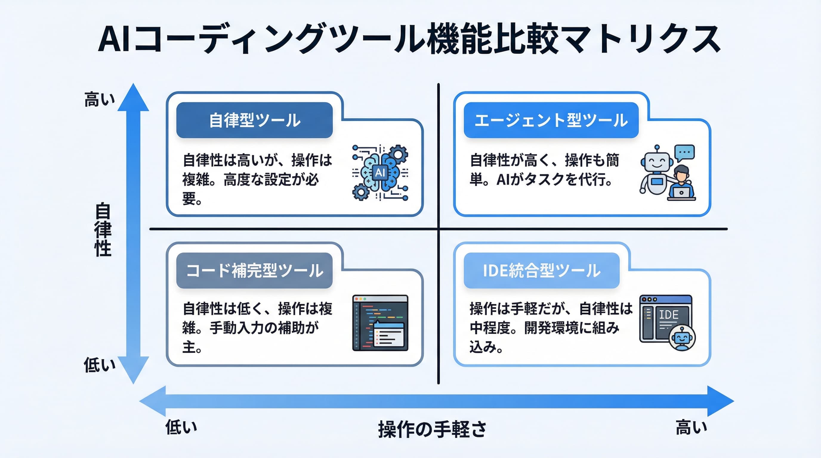 Claude Code vs Cursor 機能比較マトリクス