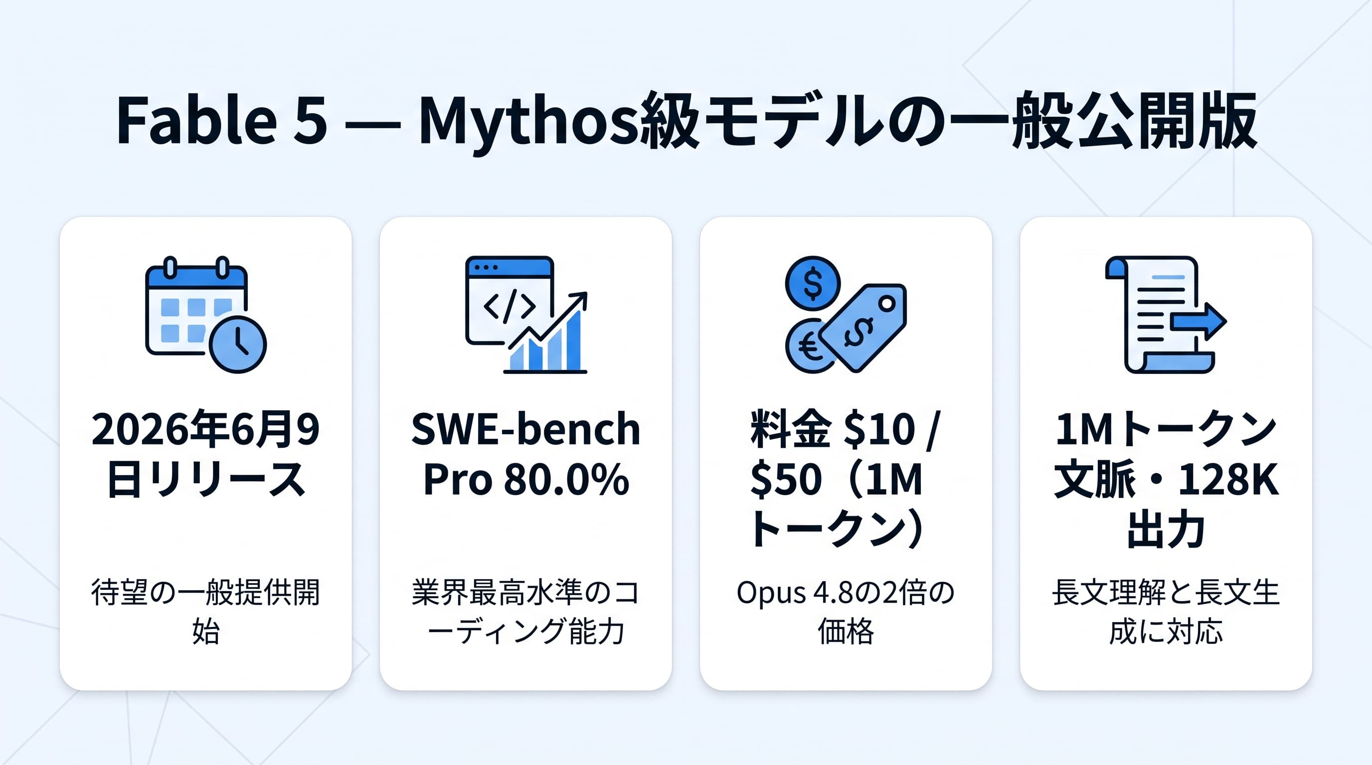 Claude Fable 5の全体像:2026年6月9日リリース・SWE-bench Pro 80.0%・料金$10/$50・1Mトークン文脈というハイライトをまとめた図解