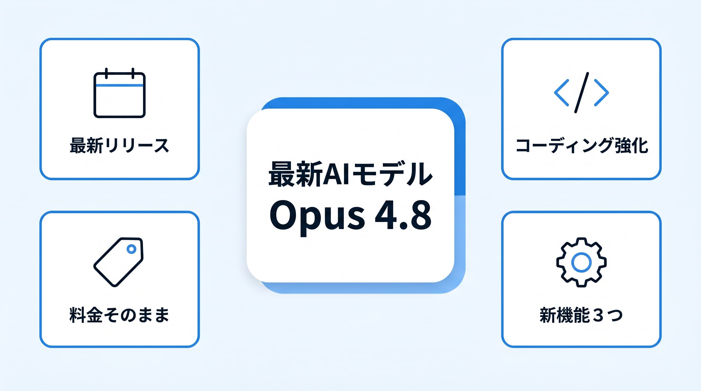 Claude Opus 4.8の全体像:2026年5月28日リリース・SWE-bench 88.6%・料金据え置き・3つの新機能というハイライトをまとめた図解