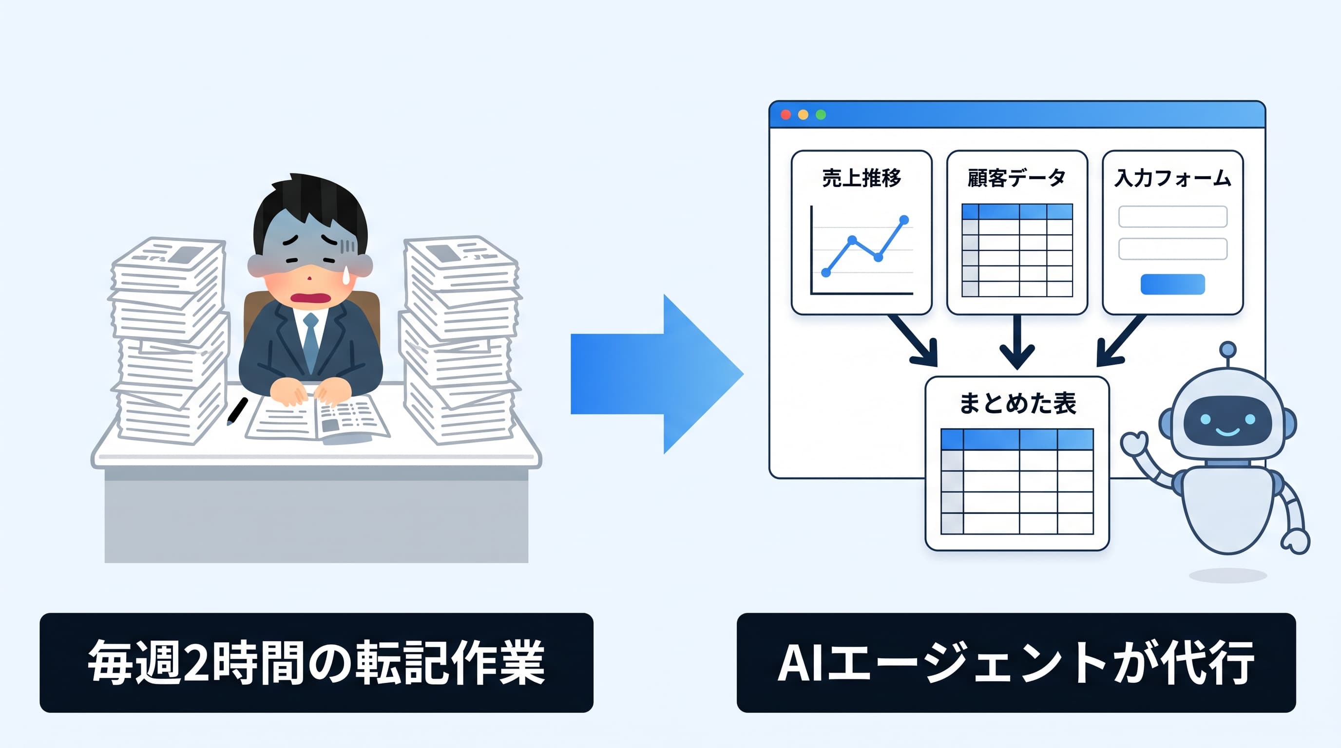 AIエージェントがブラウザを通じてWeb作業を代行するイメージ図