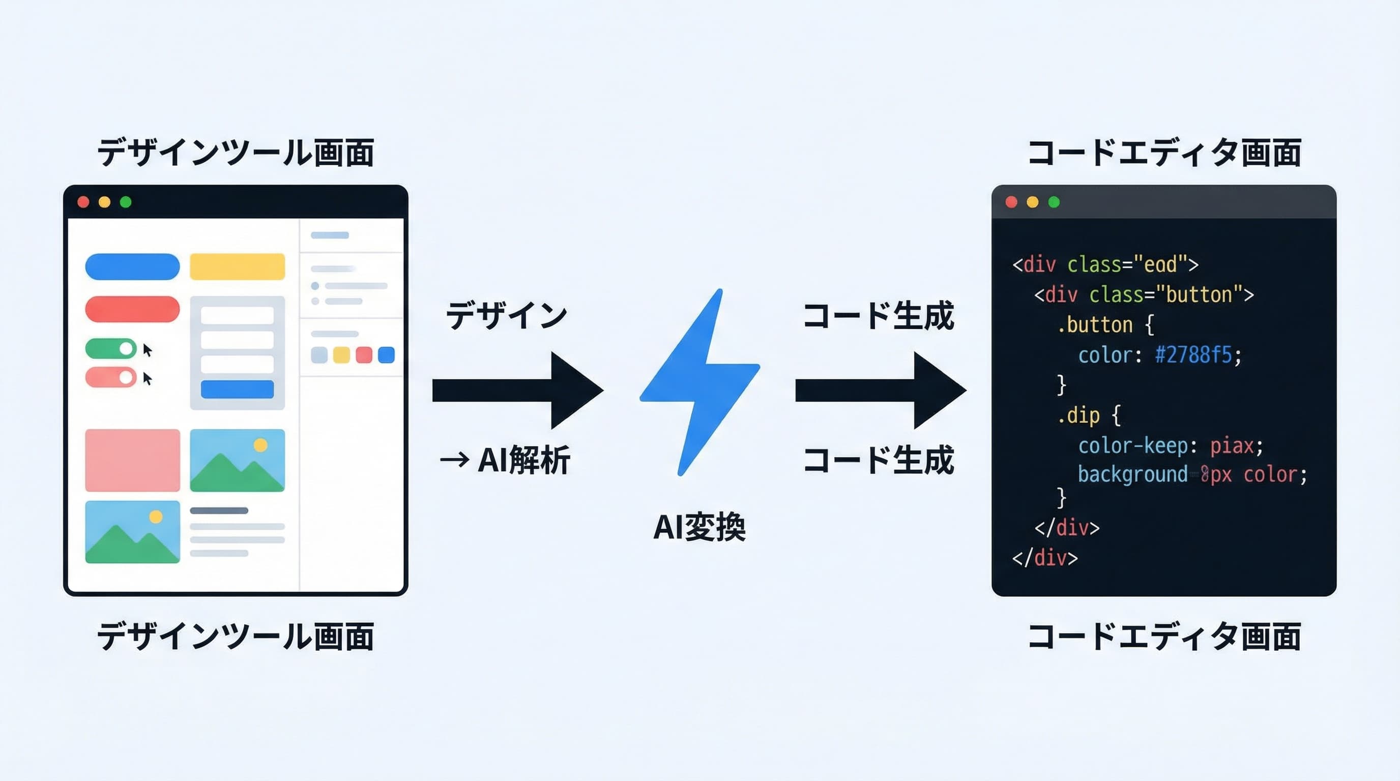 デザインからコード実装へのワークフロー — Figma → AI解析 → コード生成