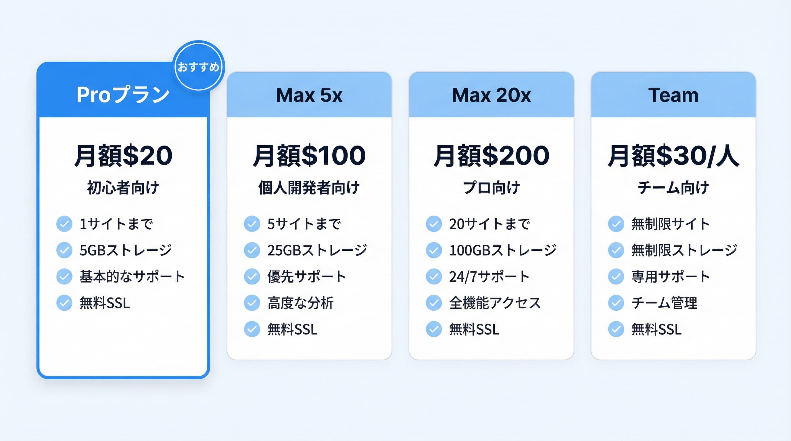 Claude Codeの料金プラン比較図