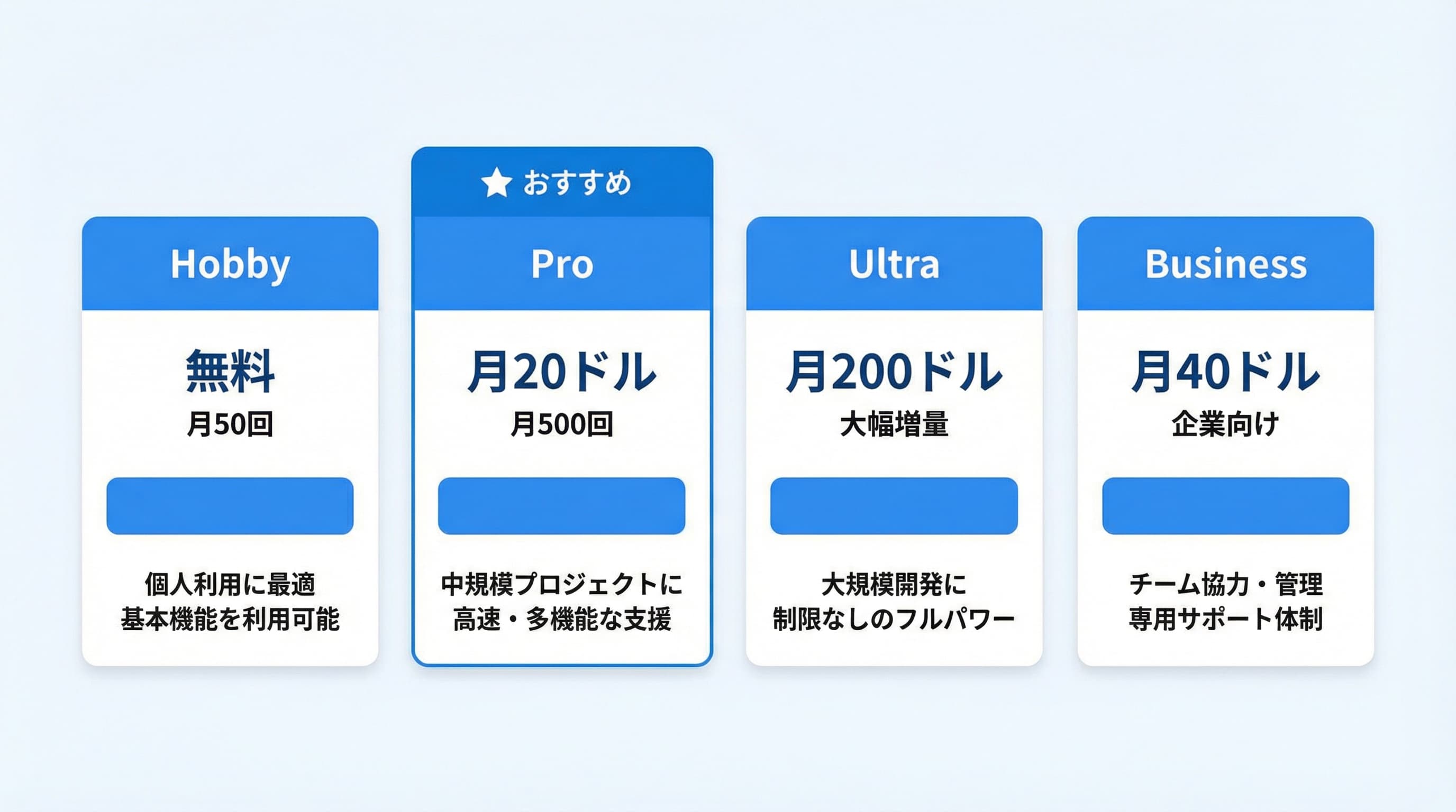 Cursorの料金プラン比較図