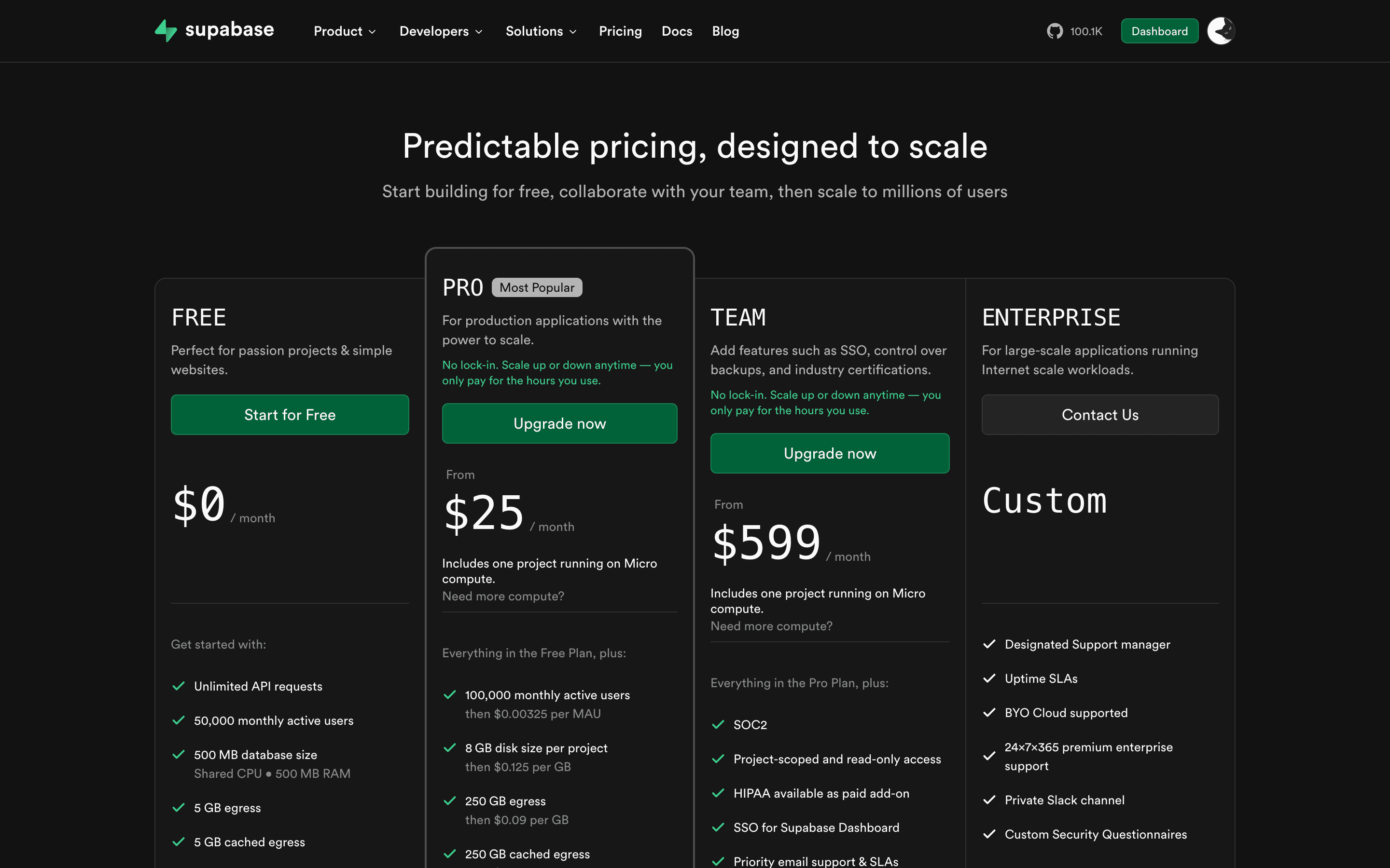Supabase公式の料金プランページ。Free($0)・Pro($25/月)・Team($599/月)・Enterpriseの4プラン