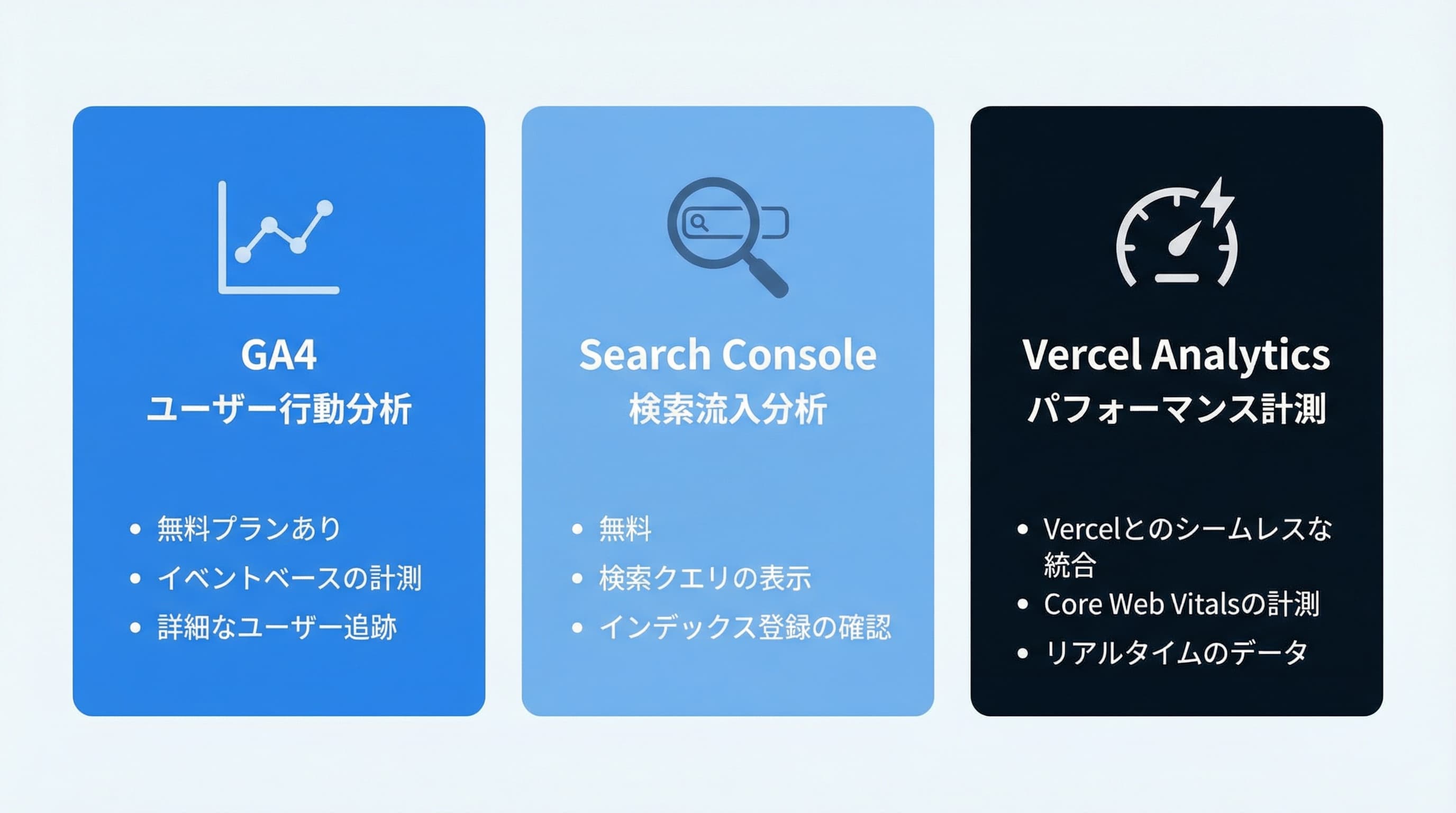 個人開発向けアクセス解析ツール比較図