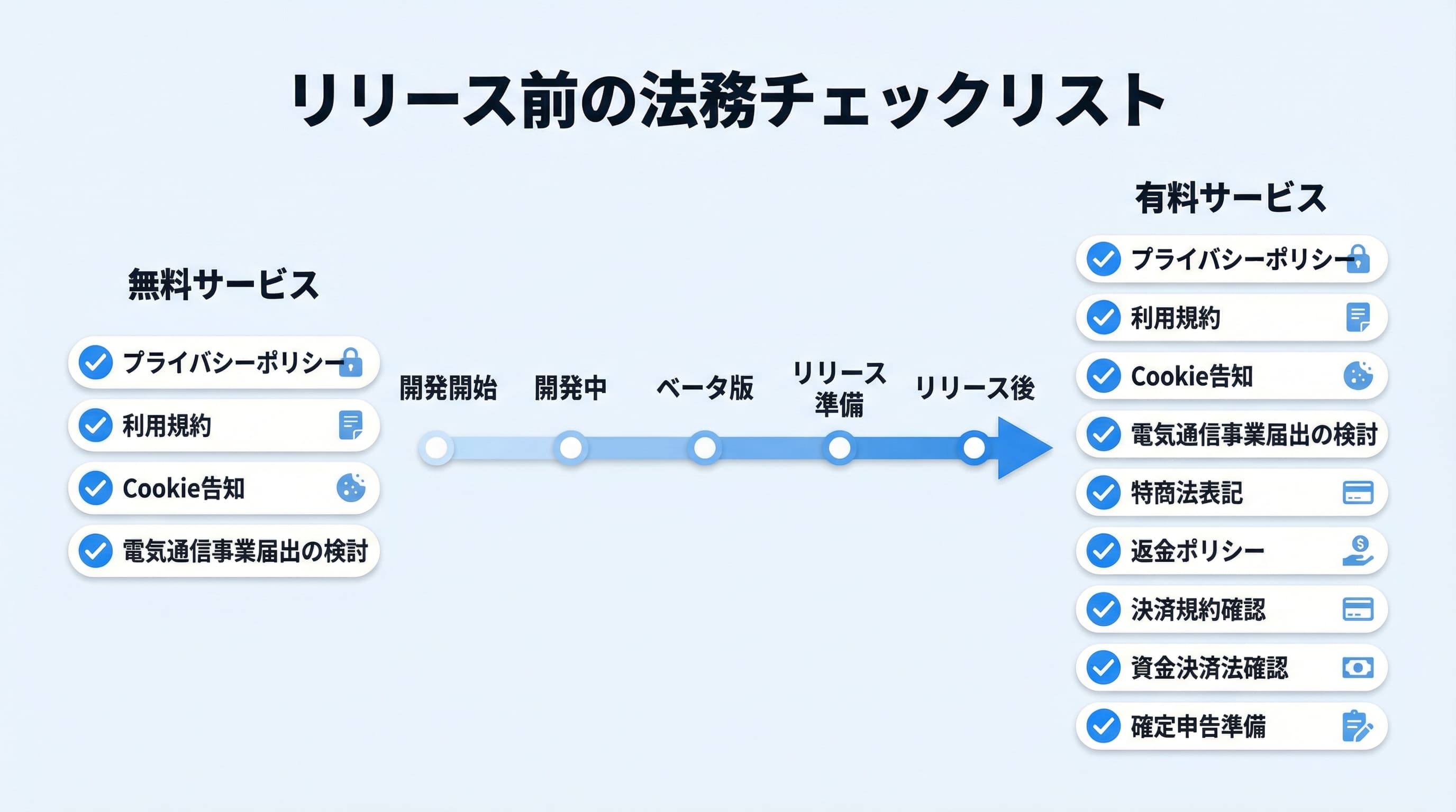 個人開発リリース前の法務チェックリスト