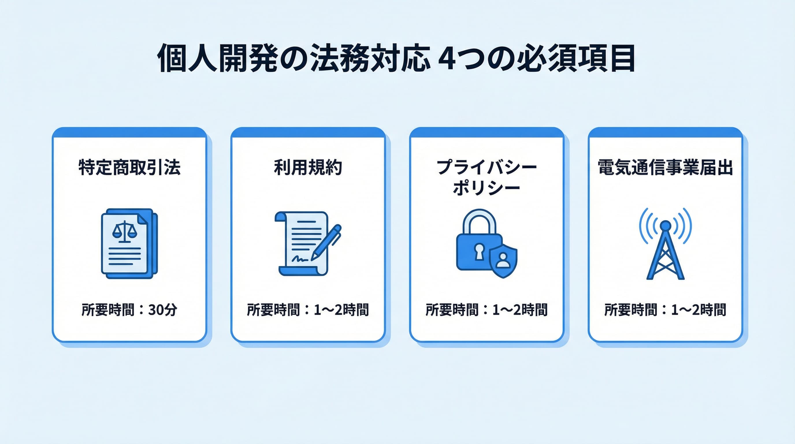 個人開発の法務対応4大項目の全体像