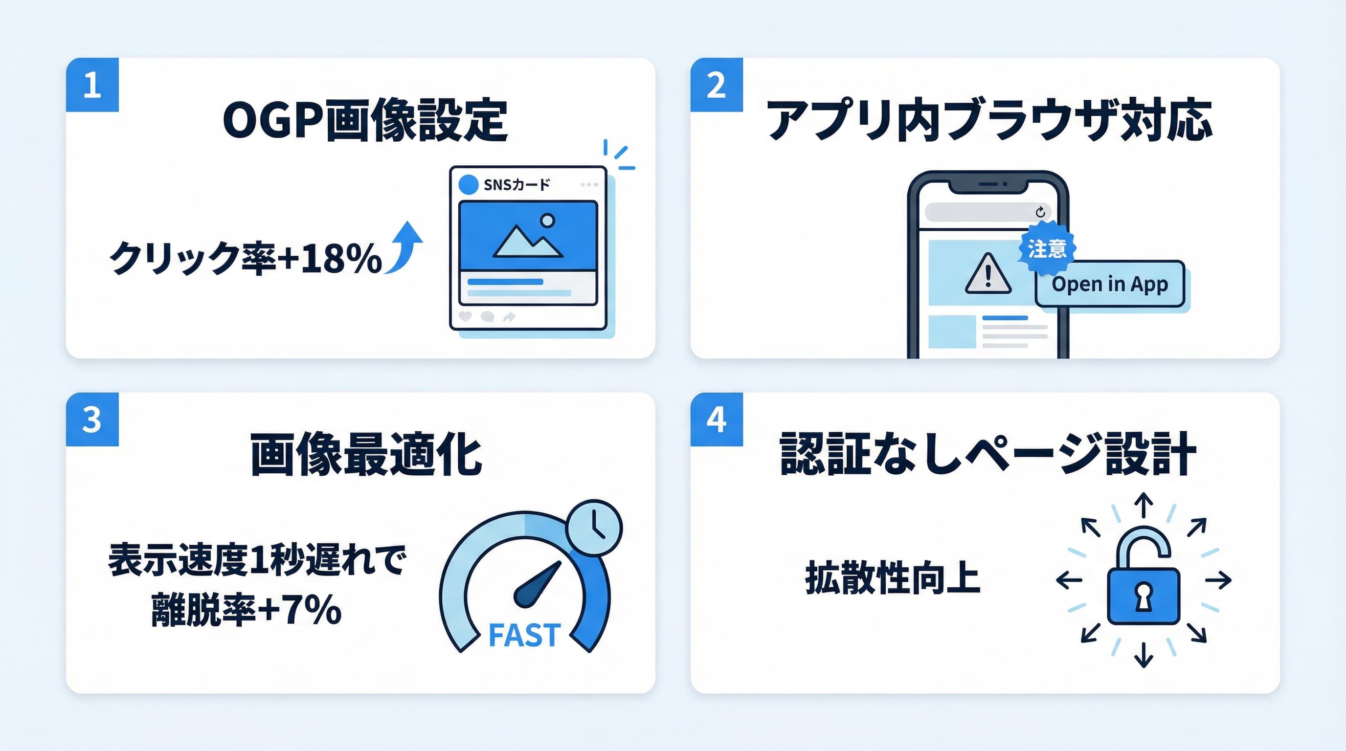 集客を支える技術的な基盤設定のチェックリスト図解