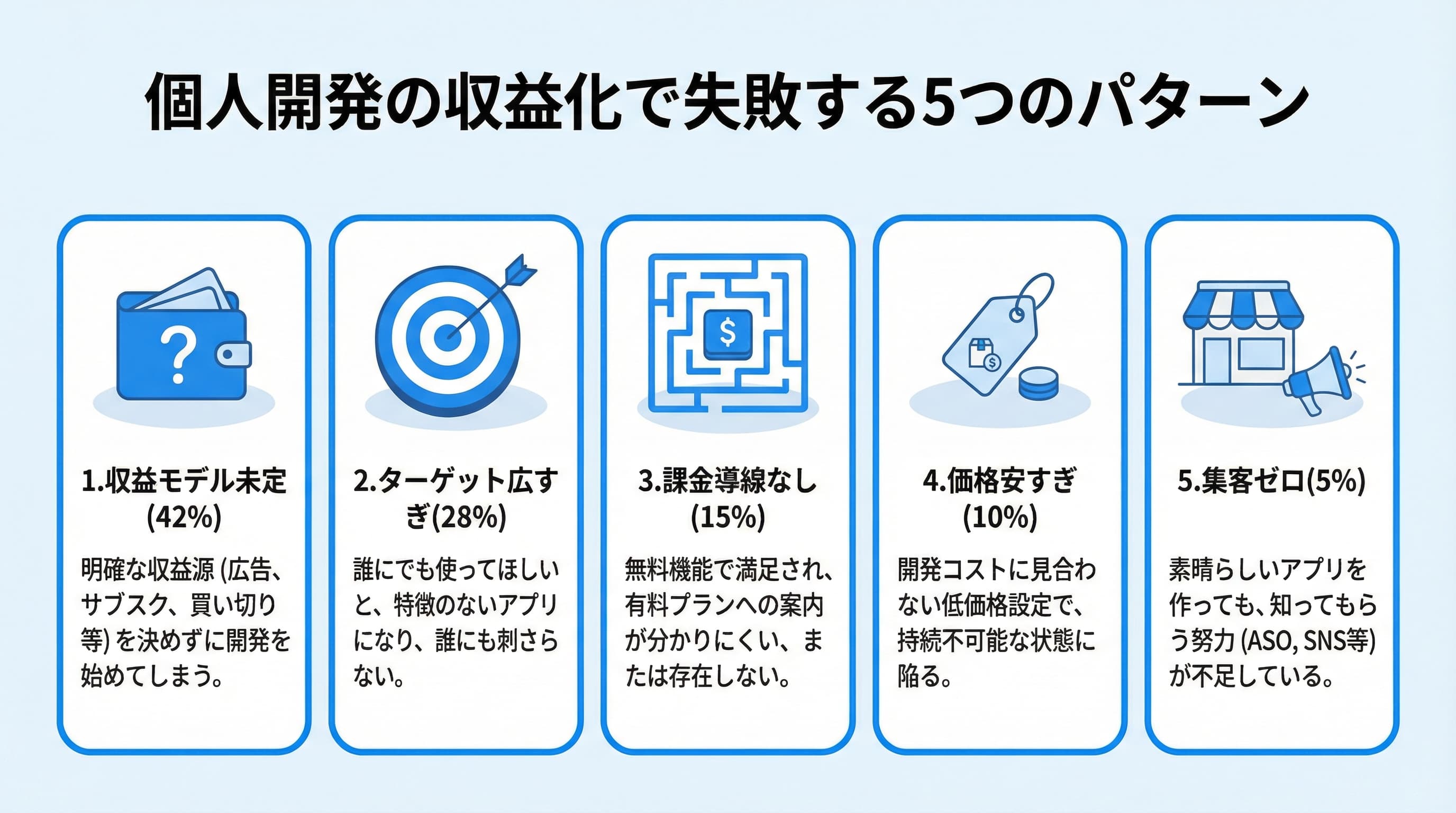 個人開発の収益化で失敗する5つのパターンと対策
