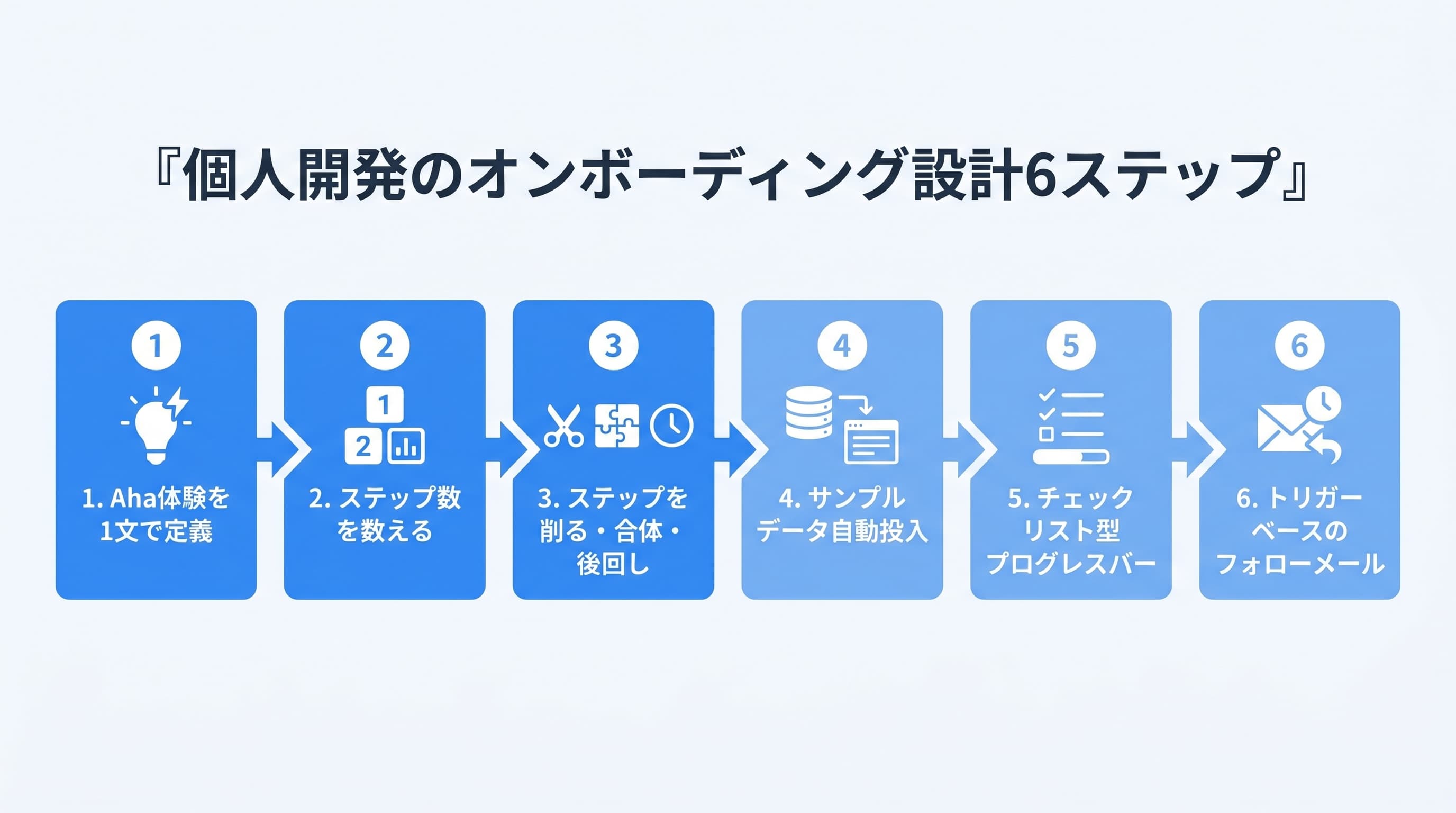 個人開発のオンボーディング設計6ステップ