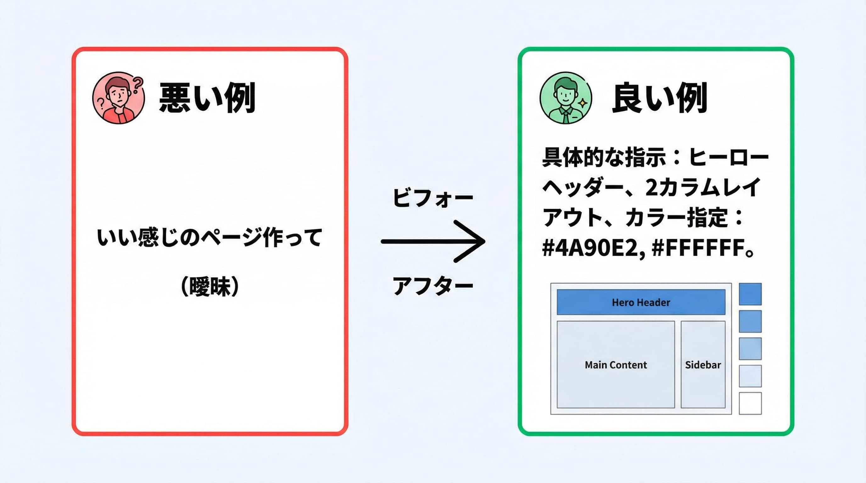 良いプロンプトと悪いプロンプトの比較:具体的な指示ほどAIの出力精度が上がる