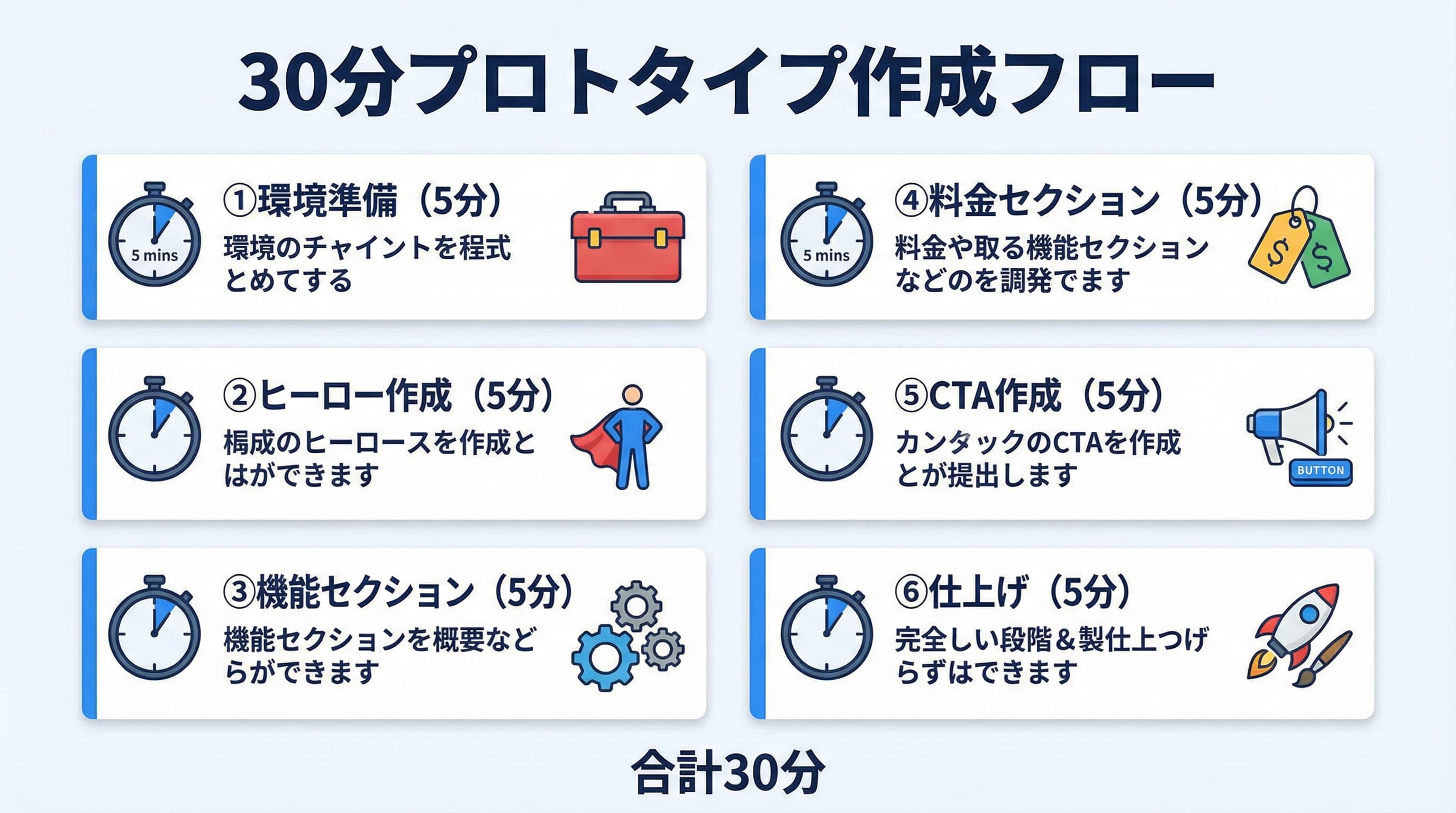 30分プロトタイプ作成の6ステップフロー