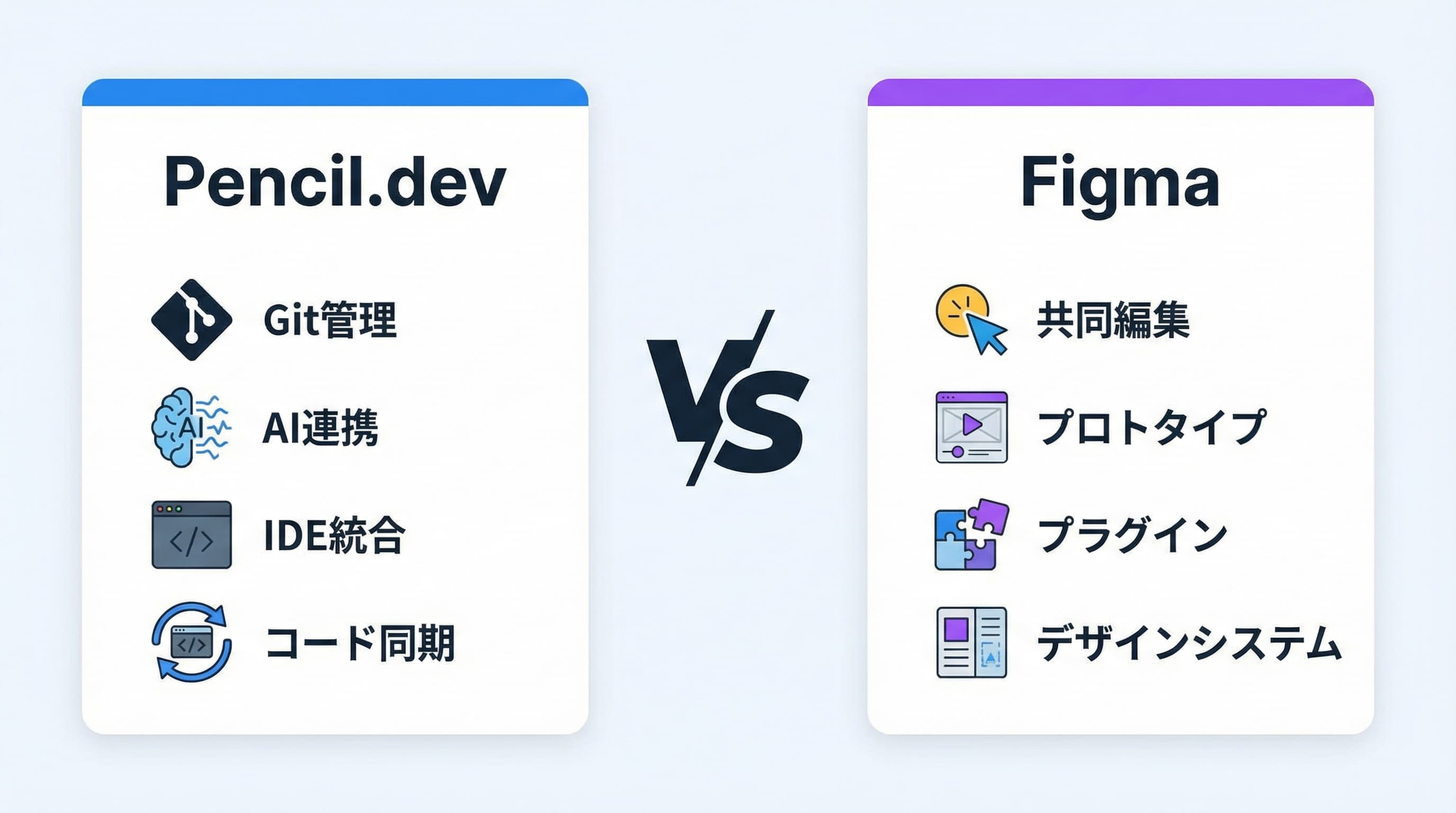 PencilとFigmaの機能比較図:Git管理、AI連携、IDE統合などの比較