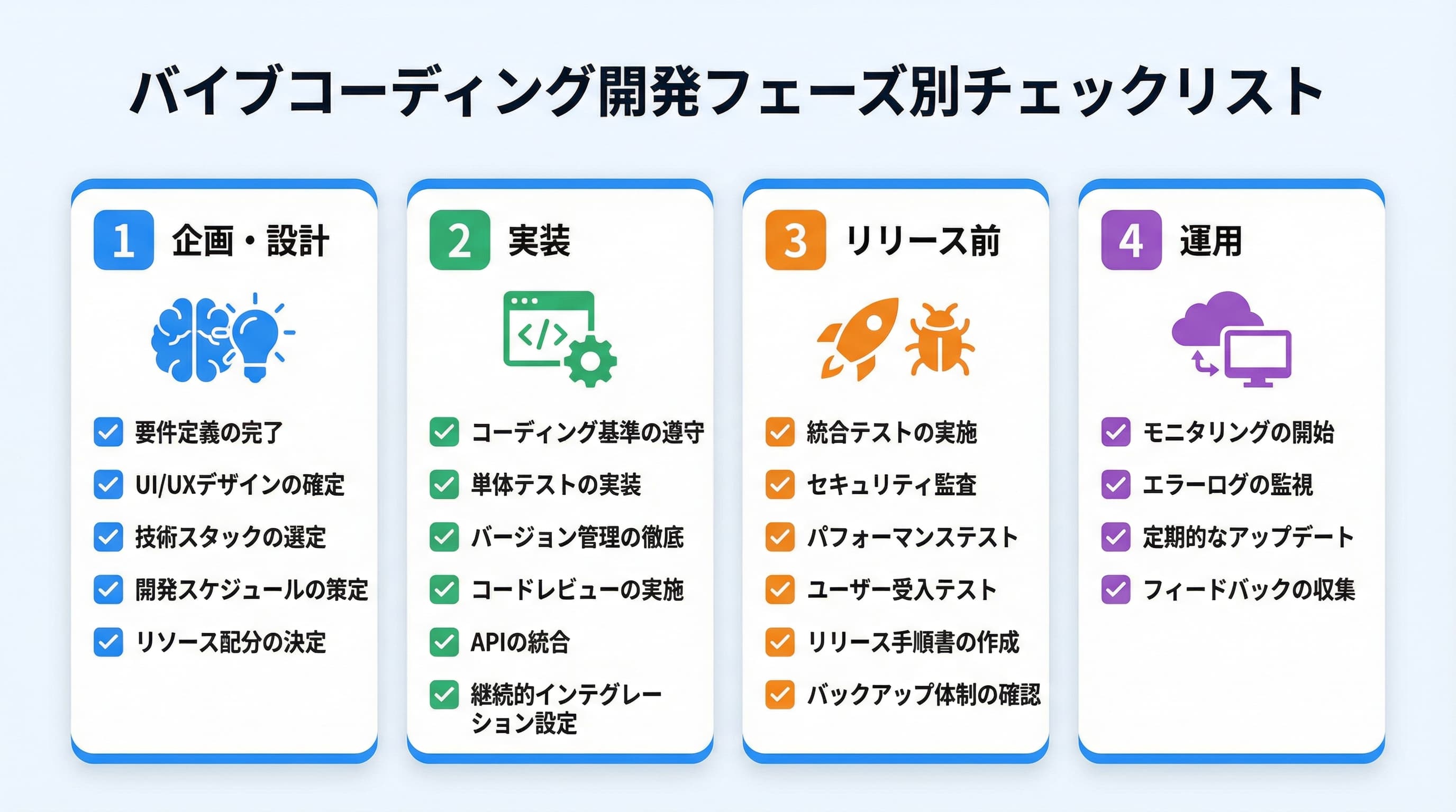 バイブコーディング開発フェーズ別チェックリスト