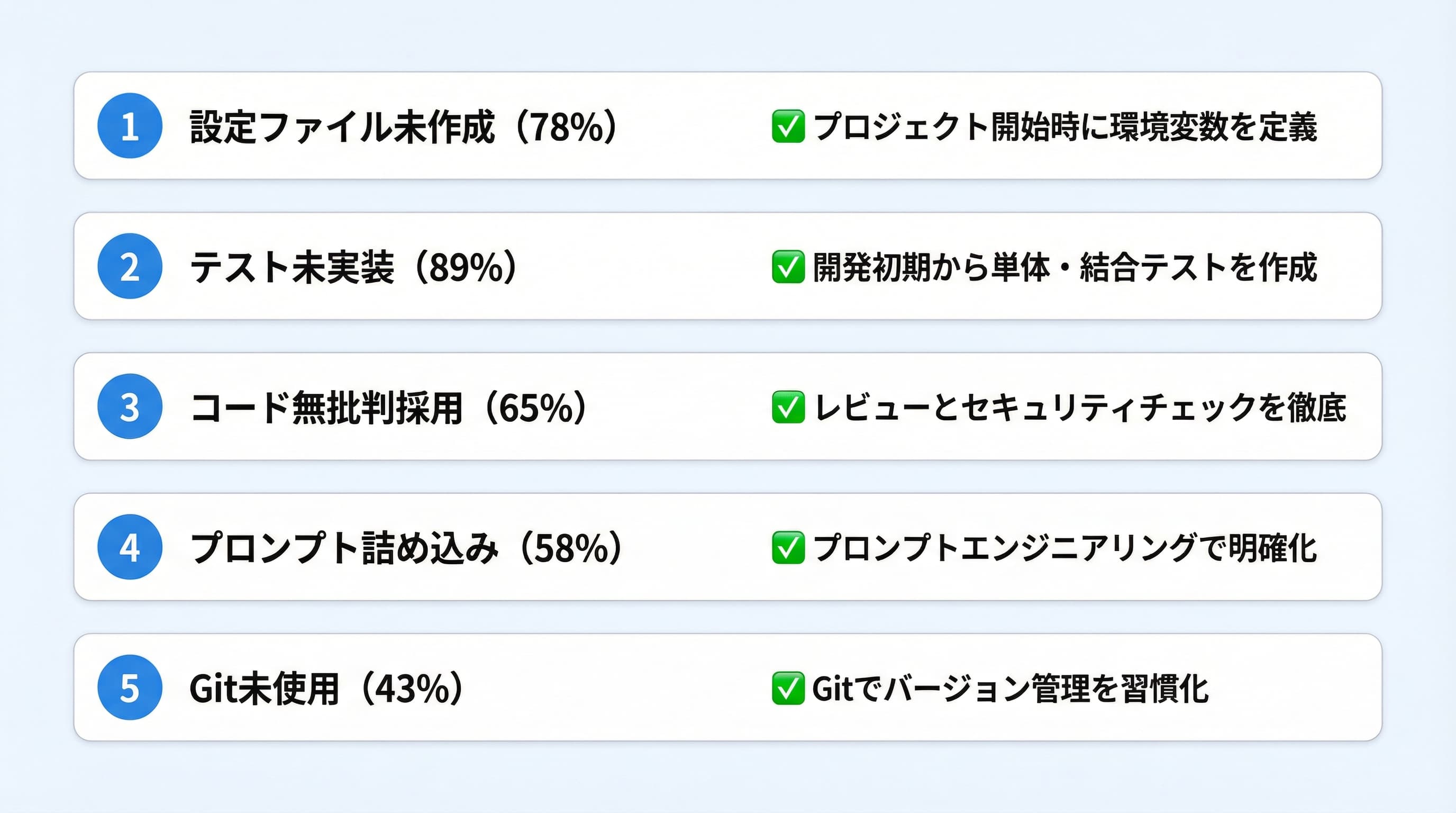 バイブコーディングの失敗パターンTOP5とその対策