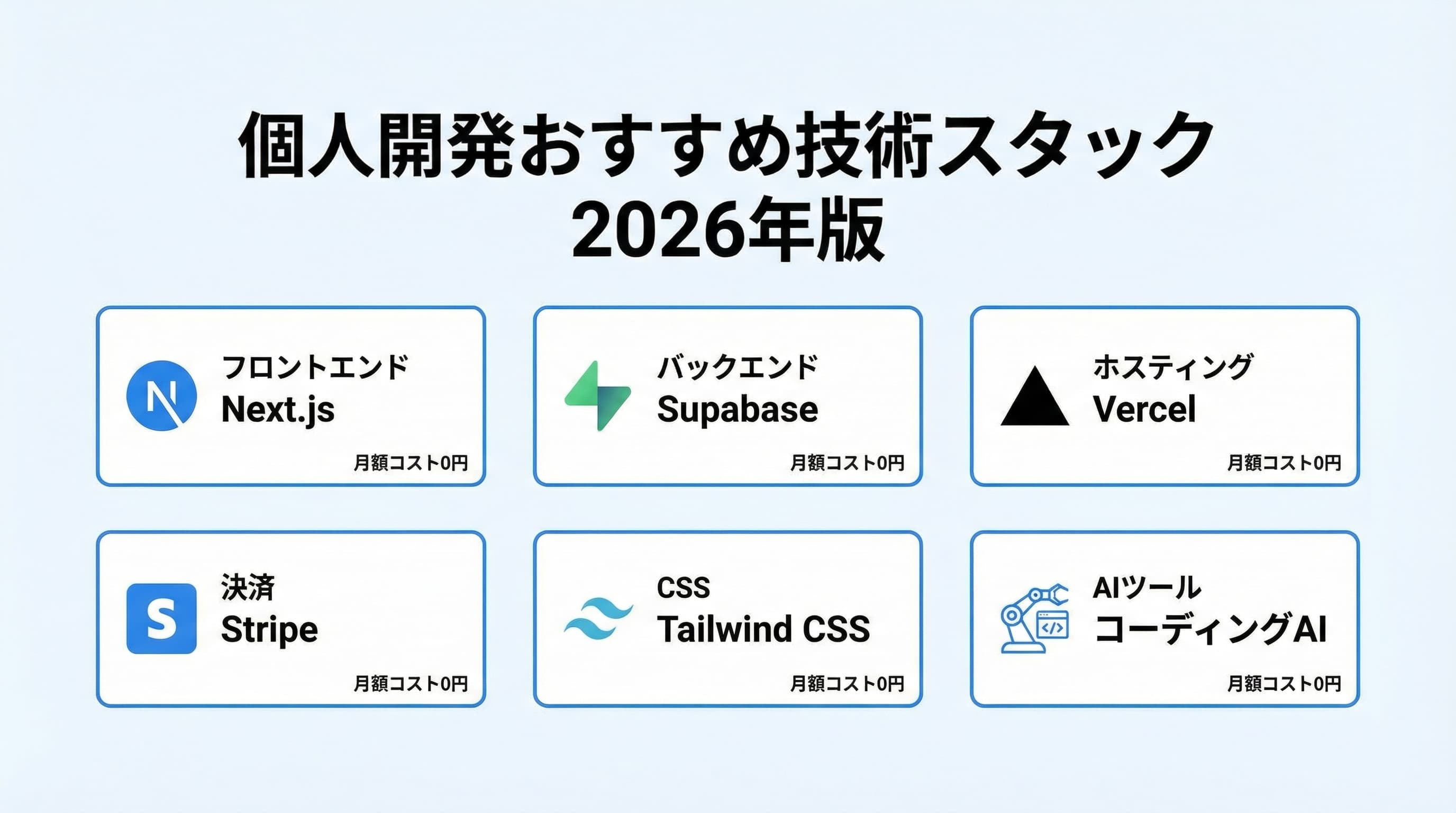 個人開発おすすめ技術スタック構成図